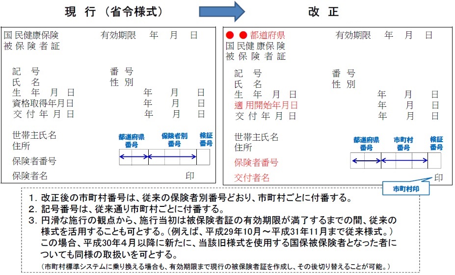 被保険者証の様式が変わります