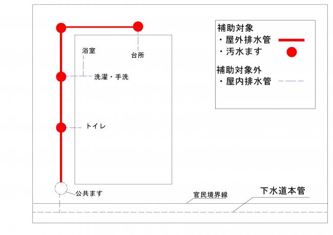 補助対象図