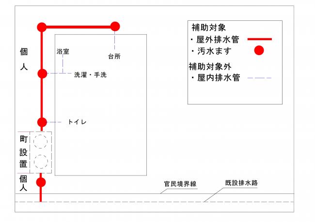 補助対象図