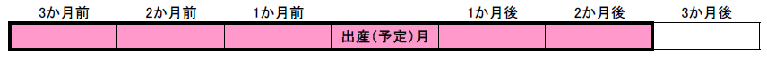 多胎妊娠の場合