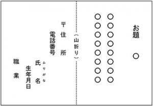 書式図