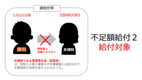 例1 事業専従者の方