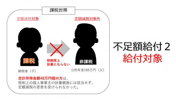 例2 合計所得金額が48万円を超える方