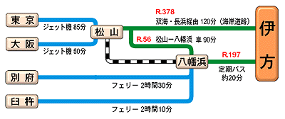 伊方町までの交通手段