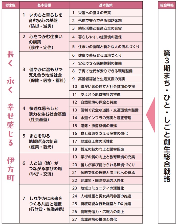 施策体系