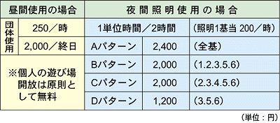 料金表の図