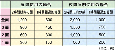 料金表の図