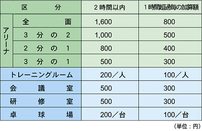 料金表の画像