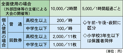 料金表の画像