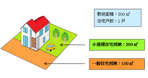 特例イメージ