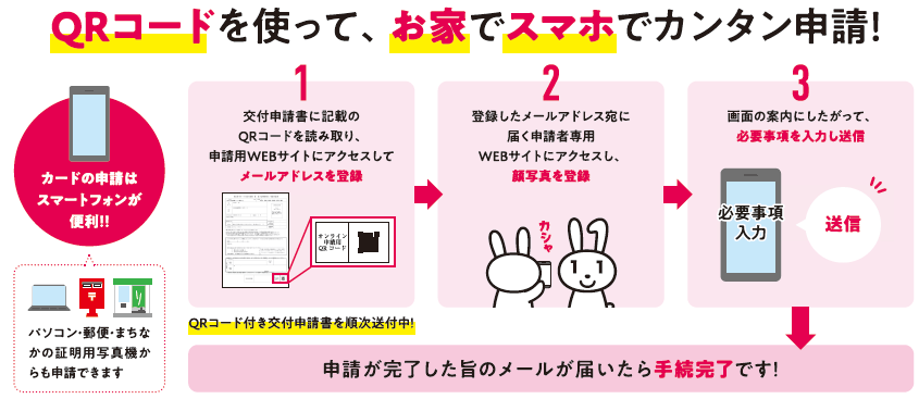 マイナンバーカードの申請方法