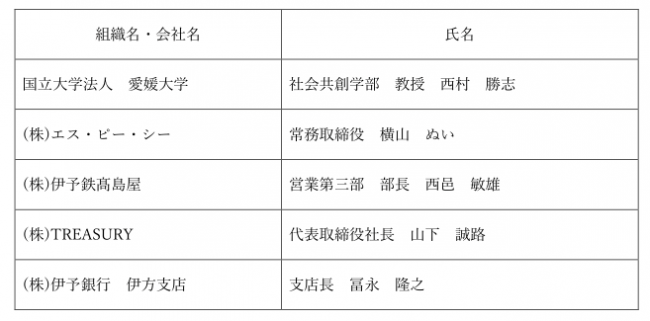 佐田岬いいものセレクション認定審査会委員の表